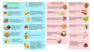 таблица продуктов при панкреатите